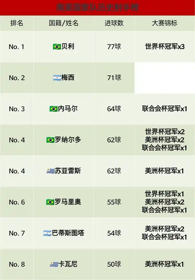 伊朗足球有谁_伊朗足球国家队历史射手榜前5_伊朗足球队目前厉害人物